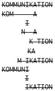 kommunikation